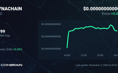 1NVDA14K to USD Price Chart & Market Cap: A Comprehensive Overview