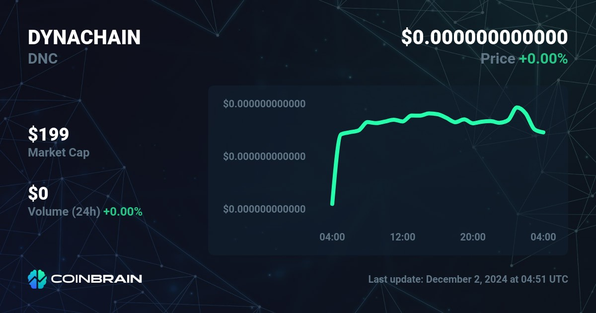 1NVDA14K to USD Price Chart & Market Cap: A Comprehensive Overview